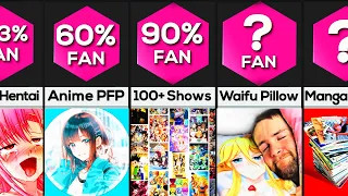 Are You a True Anime Fan?
