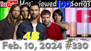 Most Viewed 100 Songs of all time on YouTube - 10 Feb. 2024 №330