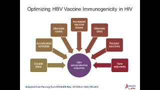 Hepatitis B Immunity in HIV