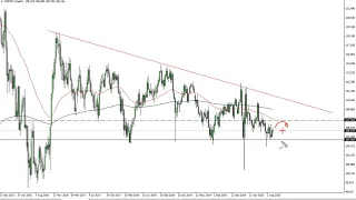 USD/JPY Technical Analysis for the Week of September 14, 2020 by FXEmpire