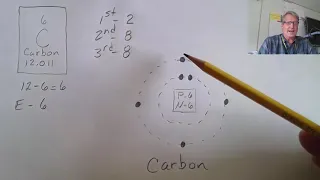 How to Draw Bohr Models