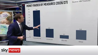 Has the Chancellor done enough to plug the black hole?