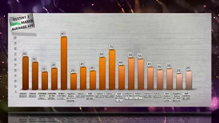 DESTINY 2 Benchmarks RX VEGA 64 | RX VEGA 56 | RX 580 | RX 570 | GTX 1080 Ti | GTX 1080 | GTX 1070|