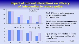 Use of biomarkers to assess the nutritional status of populations - Rosalind Gibson