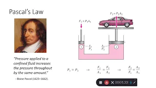Fluid Mechanics - Chapter 2 - Pascal's Law