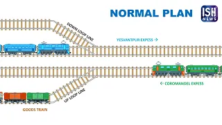 What Really Happened? Understanding the Odisha Triple Train Crash Through Graphics | ISH News