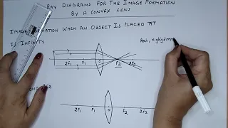 Ray diagrams for image formation by spherical lenses| Light Reflection and Refraction| Class10|NCERT