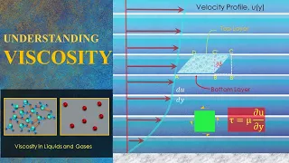 Understanding Viscosity in Fluids