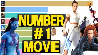 Most Popular Movies of All Time 1915 - 2022