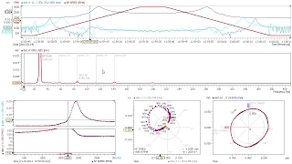 Rotor Dynamic Analysis with IfTA TrendViewer: Bode, Nyquist, Spectrum, Orbit plot