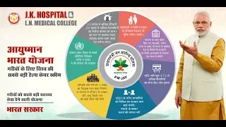 Ayushman Bharat in Hindi | Ayushman Bharat Yojana UPSC | National Health Protection Scheme 2018