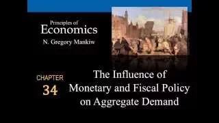 Influence of Monetary & Fiscal Policy