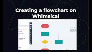 User flow of creating a flowchart on whimsical