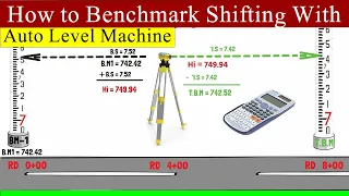 How to Transfer RL by Auto Level| Benchmark(BM) Shifting With Auto Level| How to TBM Shift