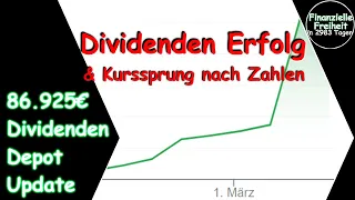 Aktien Portfolio erreicht neuen Dividenden Meilenstein! | Dividendenstrategie Depot Update