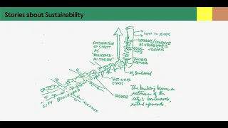 Stories about Sustainability – Biomimicry Ken Yeang and Sarah Akigbogun