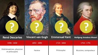 Top 50 des plus Grands Génies de l'Histoire