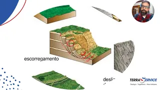 Análise de Estabilidade de Talude - Farroupilha (Linha Ely)