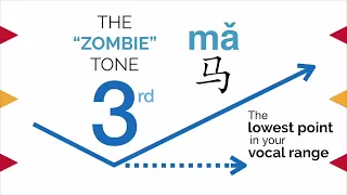 Mandarin Blueprint How to Pronounce Chinese 3rd tone