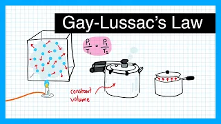 Gay-Lussac's Law (Gas Laws) - A Level Physics