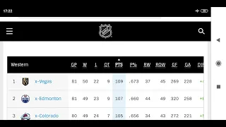 NHL Standings Today as of April 12, 2023 I GAME RESULTS