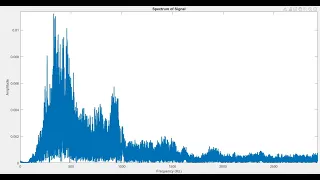 How To Plot Fourier Transform in MATLAB (Magnitude Spectrum)