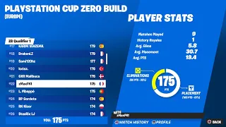 How I Qualified To The PlayStation Cup Finals And Placed 22nd In Opens
