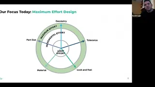 DFM for CNC Master Class: How to Optimize DFM for Complex Mechanical Designs