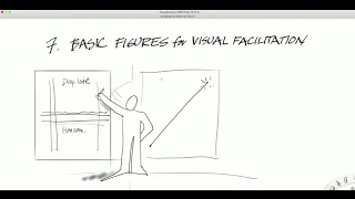 David Sibbet on The 7 Basic Figures of Visual Facilitation