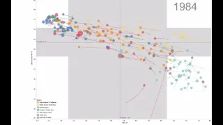#remake de "The best stats you've ever seen | Hans Rosling" |  Práctica #Tableau #Dataviz