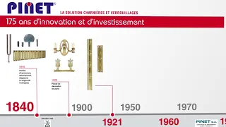 Pinet industrie, hinges since 175 years
