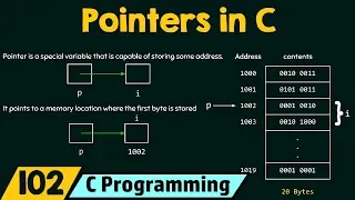 Introduction to Pointers in C