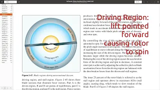 Flying through the Helicopter Flying Handbook - Chapter 02 Aerodynamics - Part E Autorotations
