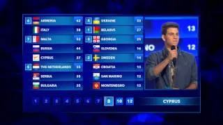 HD JESC2014 Junior Eurovision Malta FULL VOTING and RESULT