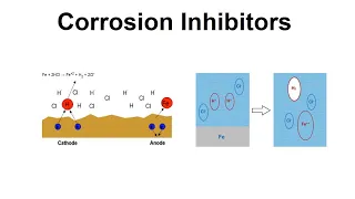 16- Corrosion Inhibitors for Well Acidizing by Yasir Ali