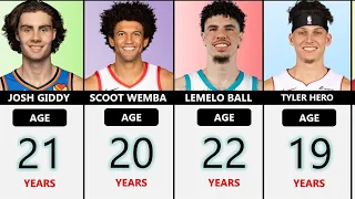 Real Age Of NBA Players 2024 Great Youngest NBA Players in 2024