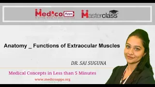 NEET PG-Topic-Anatomy &  Functions of Extraocular Muscles-Ophthalmology