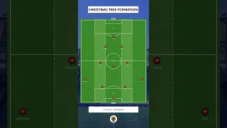 Ancelotti's Christmas Tree Formation #footballtactics #premierleague #acmilan  #soccer #football