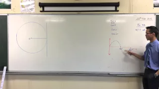 Why are Sine & Cosine given their names?