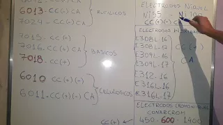 Especificación de los electrodos 2020.