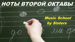 НОТЫ ВТОРОЙ ОКТАВЫ: КАК БЫСТРО ВЫУЧИТЬ НОТЫ? Нотная грамота. Скрипичный ключ