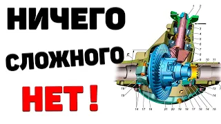 Регулировка пятна контакта шестерен редуктора. ПРОСТО и ПОНЯТНО!