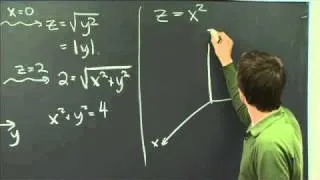 Graphing surfaces | MIT 18.02SC Multivariable Calculus, Fall 2010
