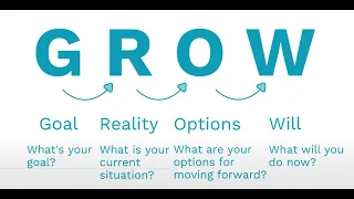 The GROW Model for Coaching - Origins and application - Sir John Whitmore