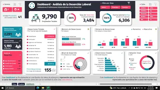 Cómo Crear Este DASHBOARD en Excel 100% Interactivo ✅