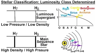 Astronomy - Ch. 17: The Nature of Stars (27 of 37) Stellar Classification: Luminosity Class