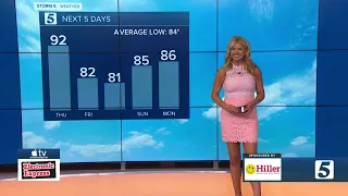 Lelan and Nikki-Dee's early morning forecast: Wednesday, June 1, 2022