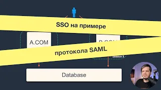 Технология единого входа (SSO) на примере SAML