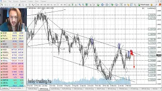 Прогноз форекс на 17 - 18 февраля 2022