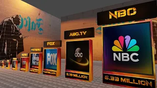 You must know the Kings of American TV Channels | 3D Comparison  #3D